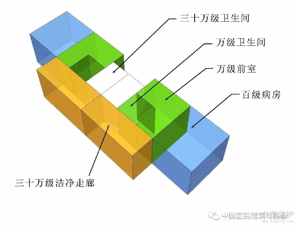 骨髓移植病房